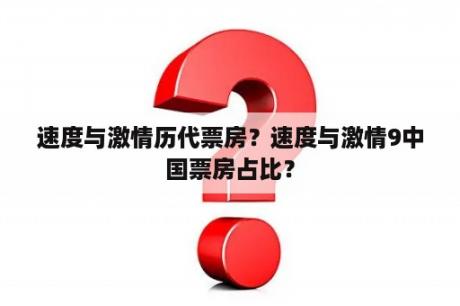 速度与激情历代票房？速度与激情9中国票房占比？