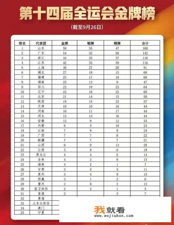 2021年全运会个人金牌榜？全运会羽毛球金牌榜？