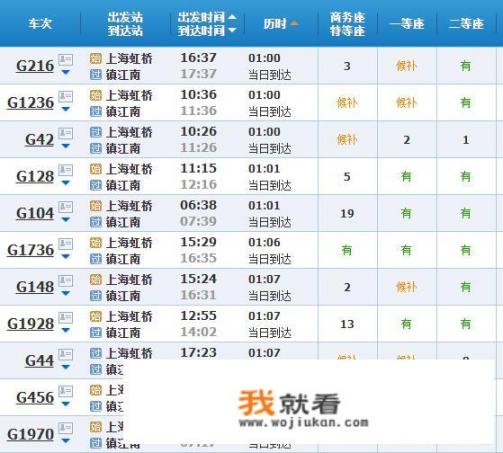 上海去扬州怎么去最方便、最快，是坐动车、火车还是什么的？上海客车黄牌哪里查询价格？