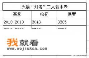 火箭哈登的年薪是多少?火箭多少钱签下哈登的？航天2022最新成就？