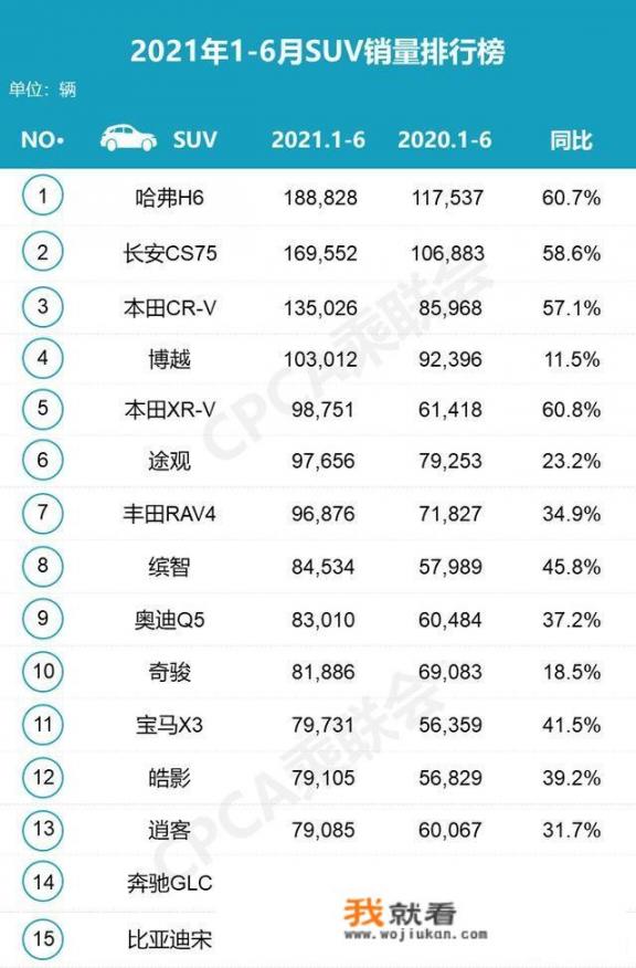 21年11月国产轿车销量排行？2021年11月国产轿车销量排行榜？