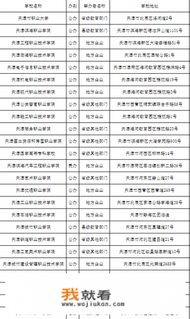 武清劳动力招聘天津市武清区劳动力市场4月24日招工都有什么信息？2022年有哪些天津高校招聘教师？