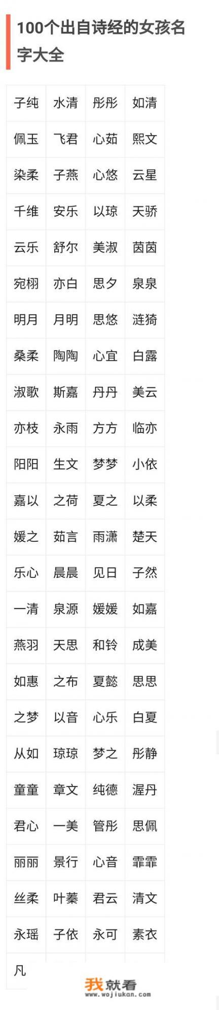 诗经100个女孩的名字？人名测分哪个靠谱？