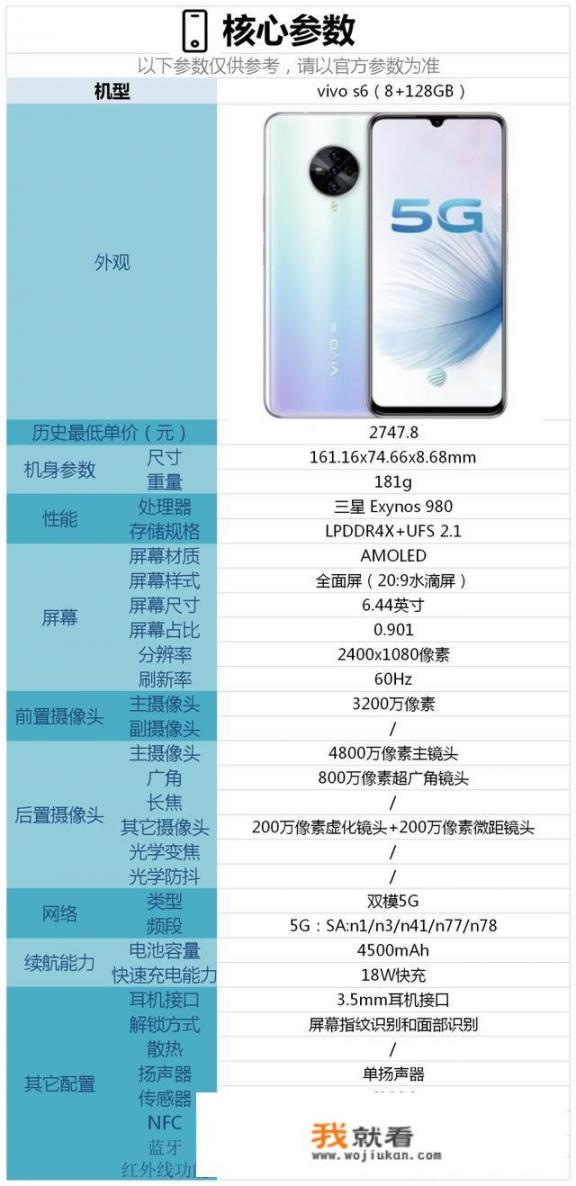 vivos6详尽参数处理器怎么样？s6vivo配置？