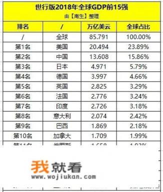 美国的经济总量占全球总量的百分之几？