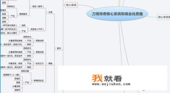 如何入行游戏策划？