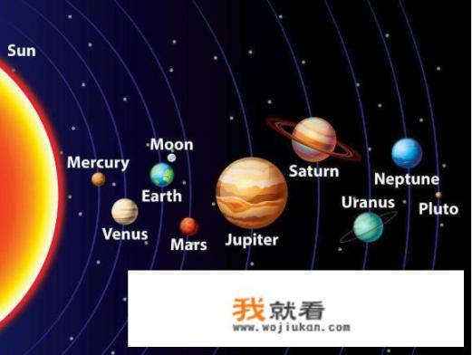 水星、金星、地球、火星、木星、土星、天王星、海王星、冥王星的英文名字？