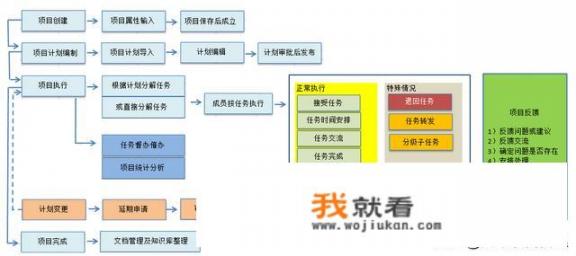 都有哪些视频剪辑软件比较好用？关于项目流程治理软件有哪些？