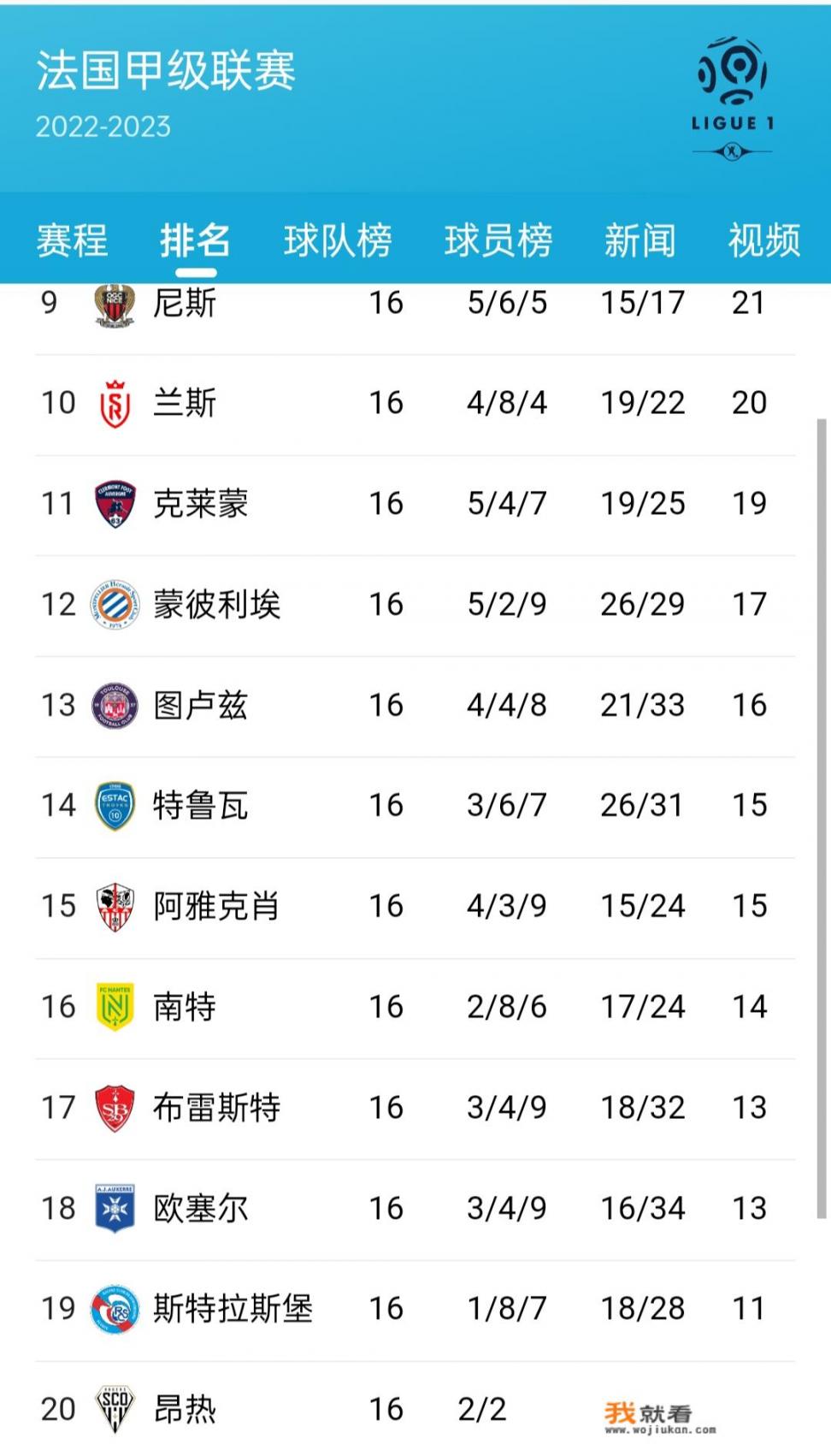 法甲赛程积分榜？摩纳哥法甲排名？