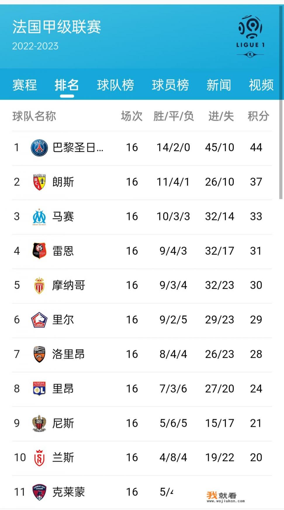 法甲赛程积分榜？摩纳哥法甲排名？
