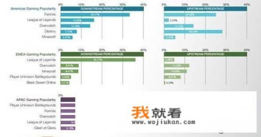 哪些网游费的流量少呢？天天象棋1个小时多少流量？