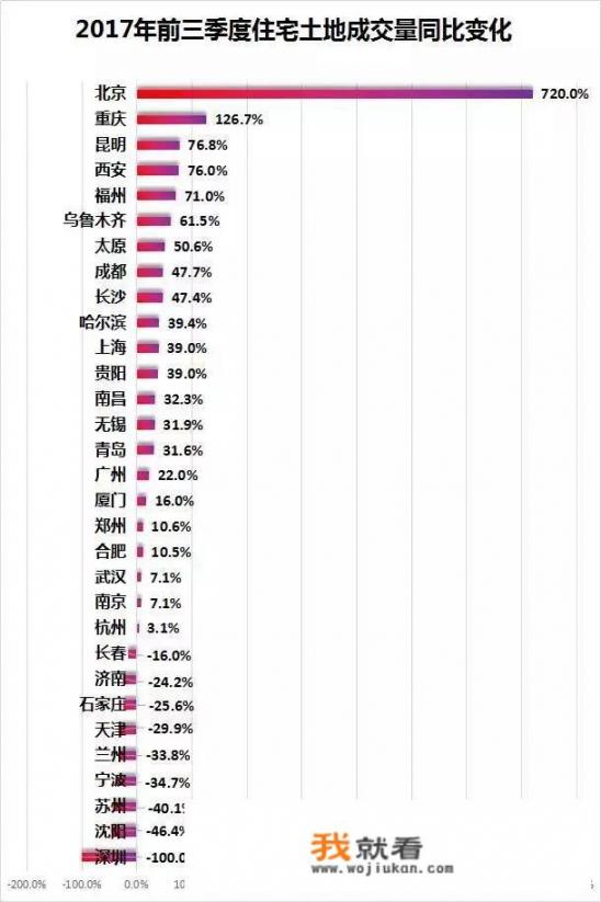 怎么做好房地产招聘呢