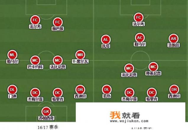 摩纳哥连续十5 轮不胜，你觉得其真的要“坠落”了吗？你怎么看