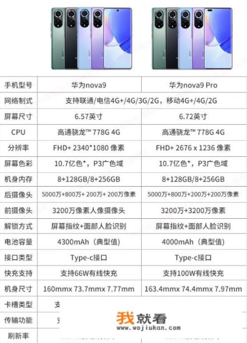 现在华为手机性价比最高的是哪1款