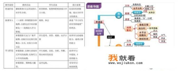 初中地理和高中地理的区别是什么