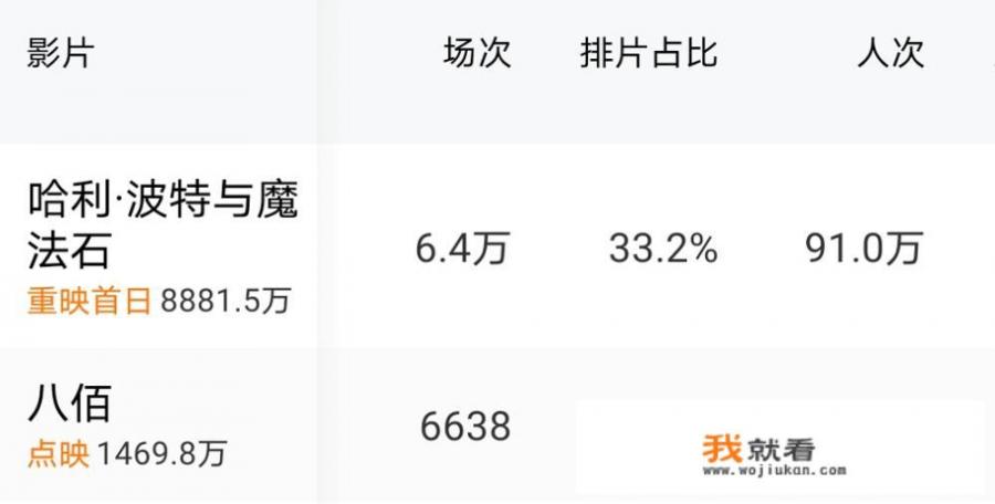 电影《8佰》豆瓣评分8.3分，你觉得是高了还是低了