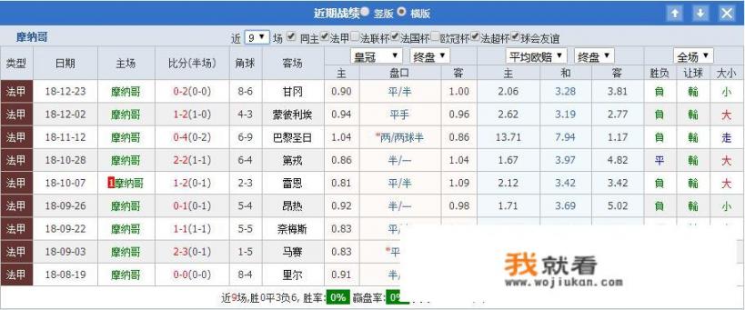 1月17日法甲摩纳哥vs尼斯的对决你觉得摩纳哥会赢吗