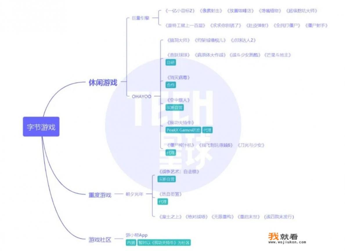 字节跳动自家的游戏什么时候能够上线