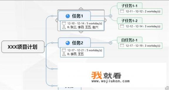 有比较好的做甜特图的工具推举吗