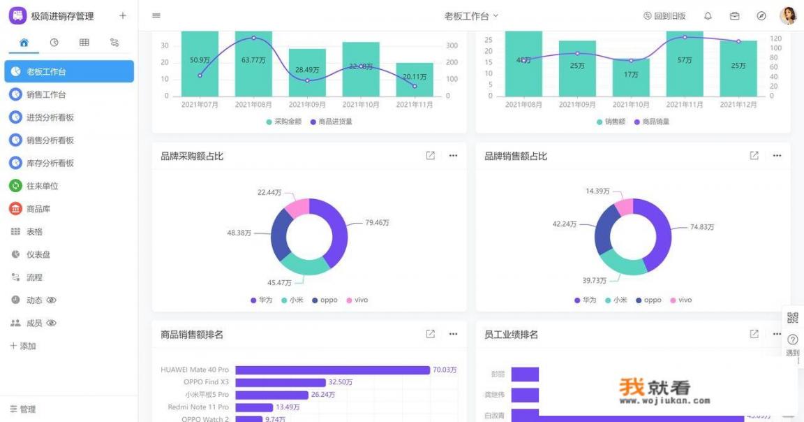 老铁们，问下有什么比较好的软件可以做数据分析的，推举1下呗