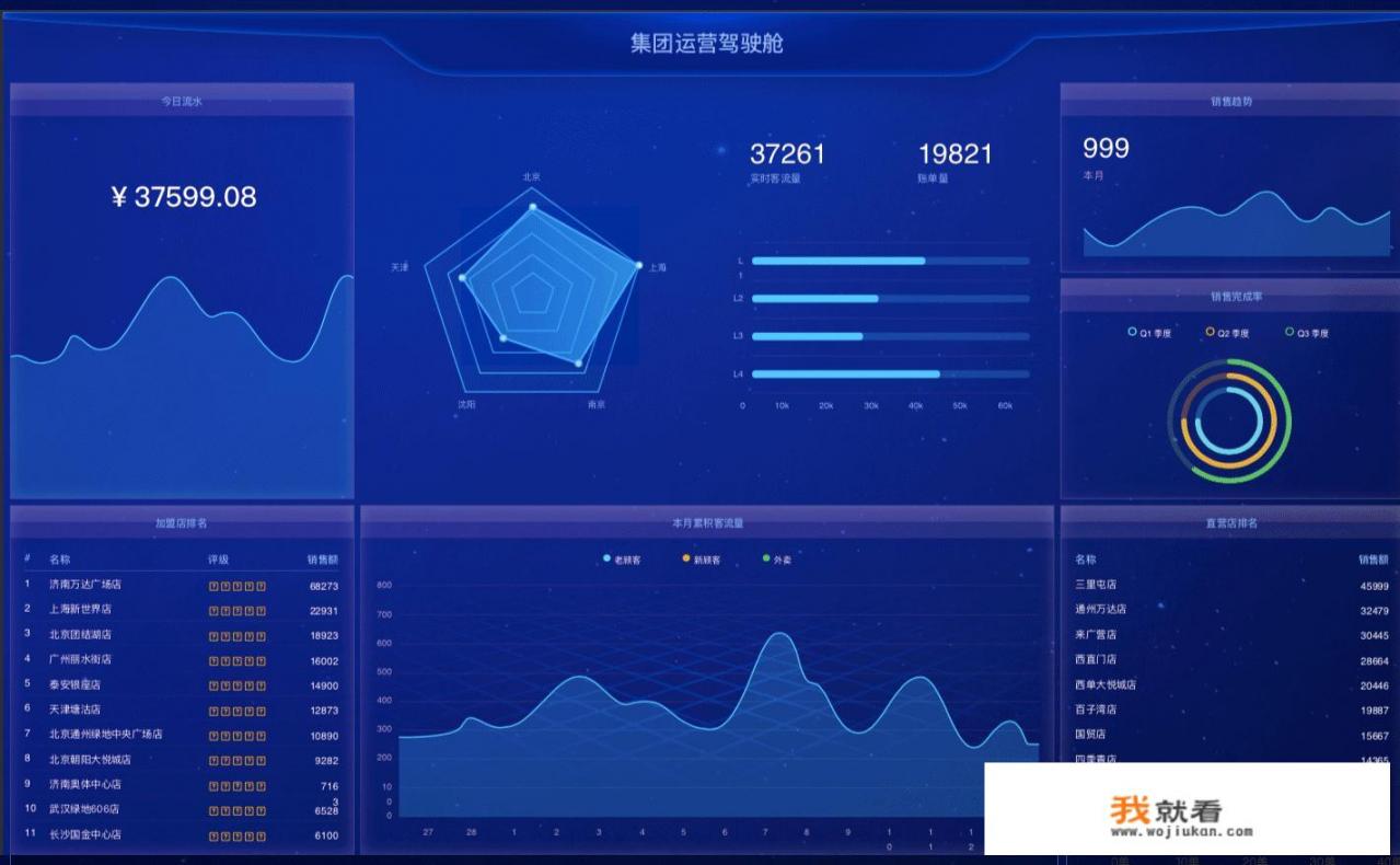 老铁们，问下有什么比较好的软件可以做数据分析的，推举1下呗