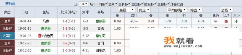 1月17日法甲摩纳哥vs尼斯的对决你觉得摩纳哥会赢吗