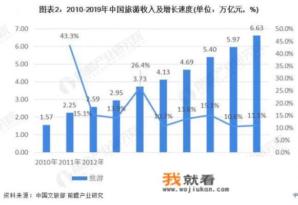 疫情反复，旅游业遭受重创两年有余，旅游从业者的出路在何处