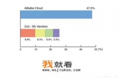 阿里云和华为云以及腾讯云优劣，如何选择