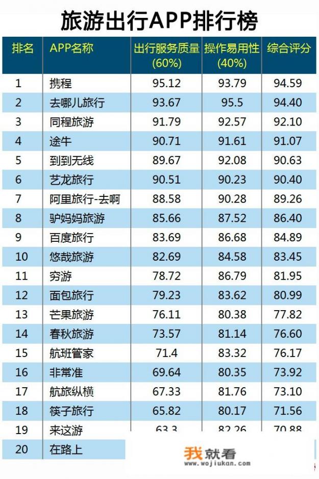 旅游类app，你觉得哪个最好用