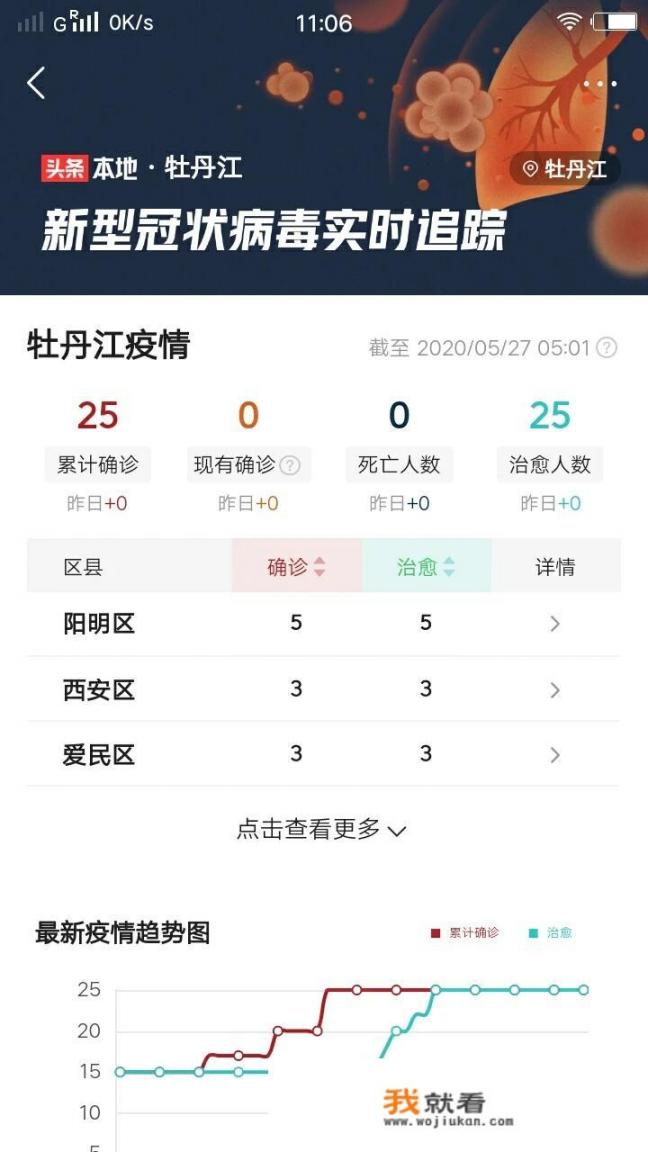 担忧！牡丹江又新增5例无症状感染者，到底什么原因呢