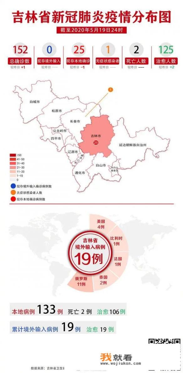 刚看新闻吉林又增加一例本土确诊病例，密切接触者达到1181人，这还有完没完啊