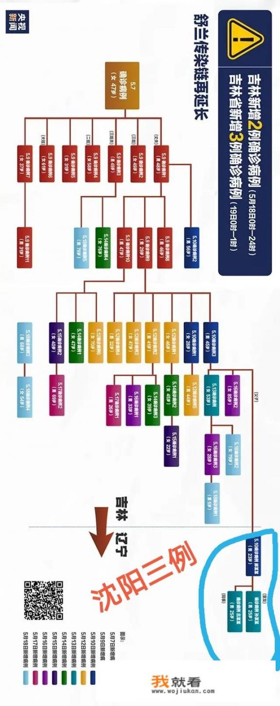 刚看新闻吉林又增加一例本土确诊病例，密切接触者达到1181人，这还有完没完啊