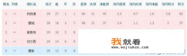 因为疫情原因五大联中断，各联赛冠军该怎么样评审呢