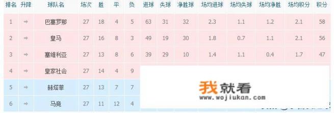 因为疫情原因五大联中断，各联赛冠军该怎么样评审呢