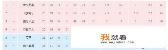 因为疫情原因五大联中断，各联赛冠军该怎么样评审呢