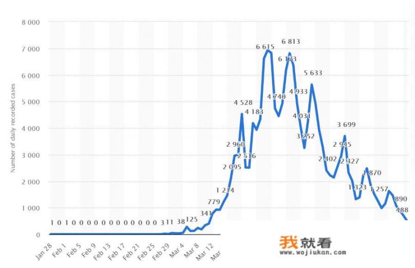 德甲联赛5月16日正式重启！成欧洲足坛五大联赛第一个重燃战火的联赛！你怎么评价