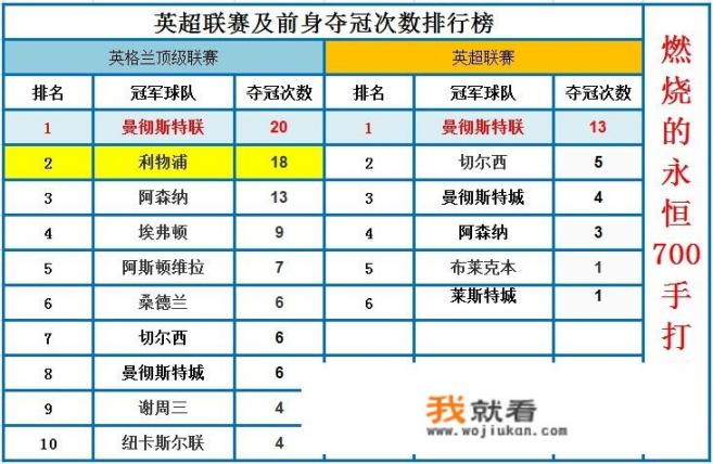 欧洲五大联赛已停摆了四家，若英超本赛季剩余比赛取消，冠军能颁给利物浦吗