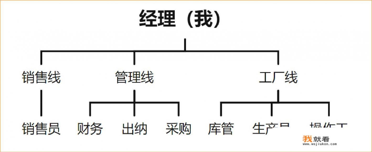 进销存软件哪个比较好