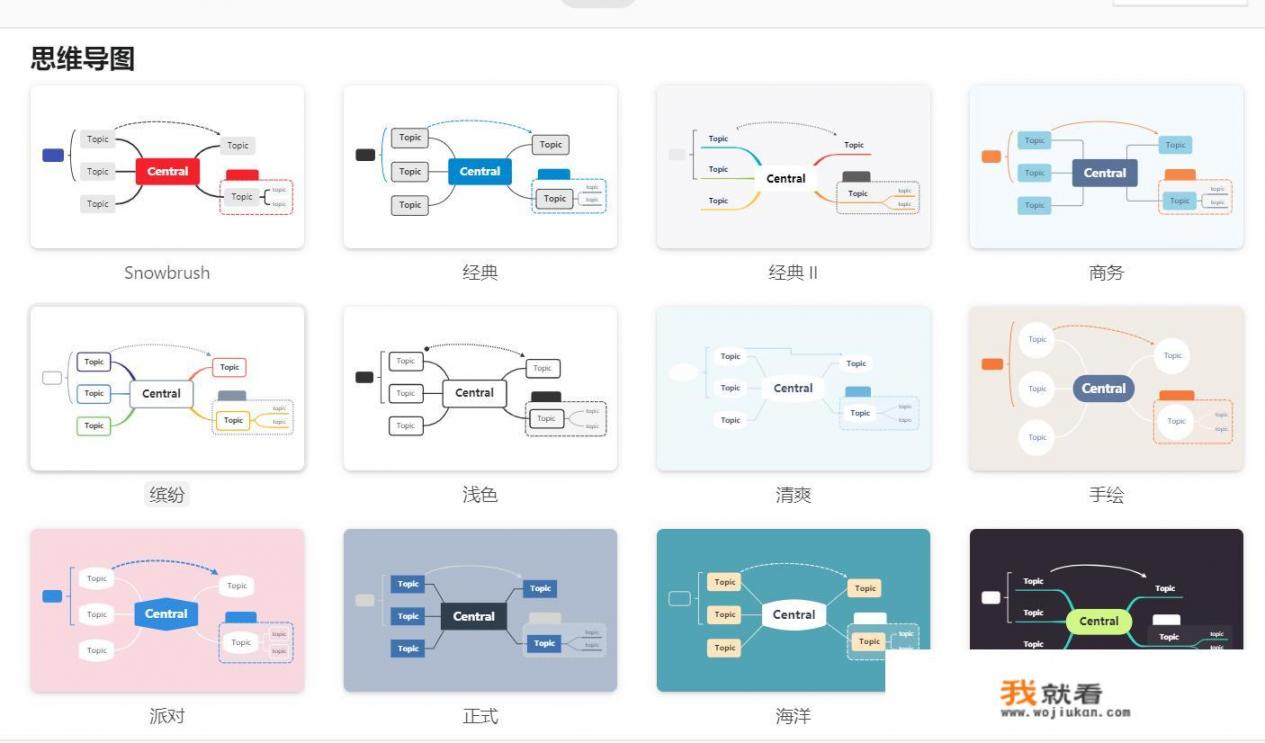 思维导图该怎么画