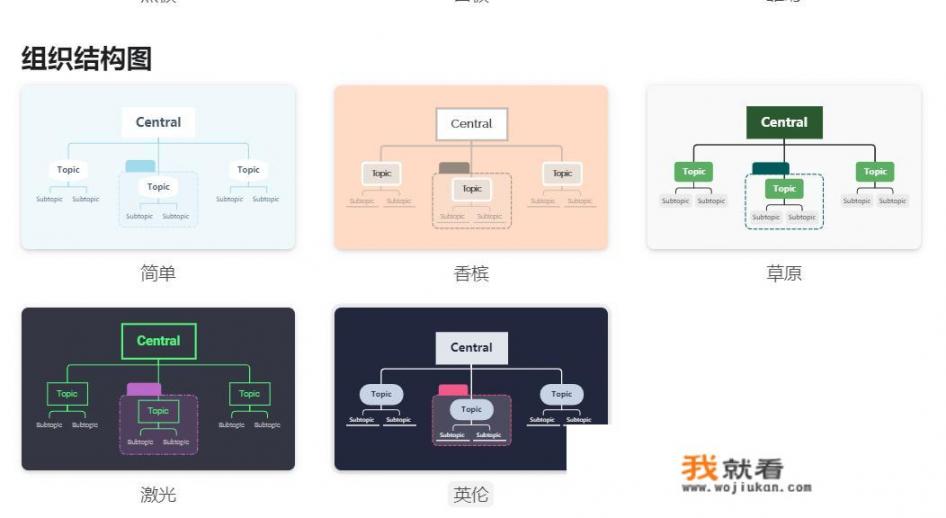 思维导图该怎么画