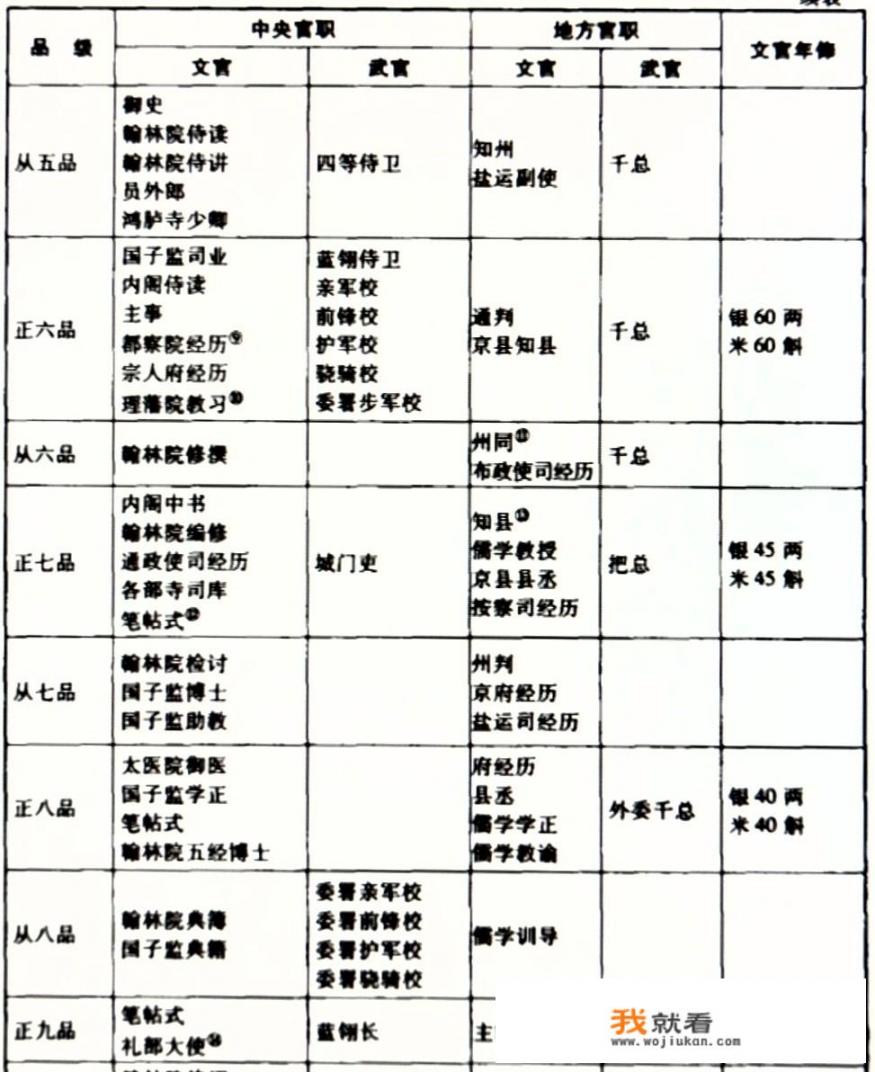 知州，知府，知县有什么区别，相当于现在的什么