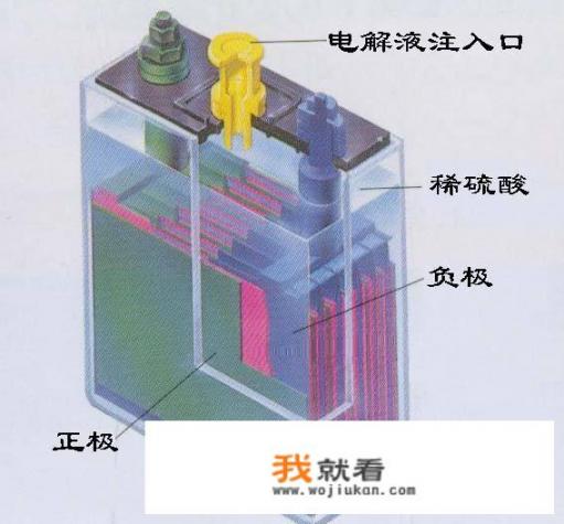 汽车的启动蓄电池12伏，换个新的要600元，加工个锂电