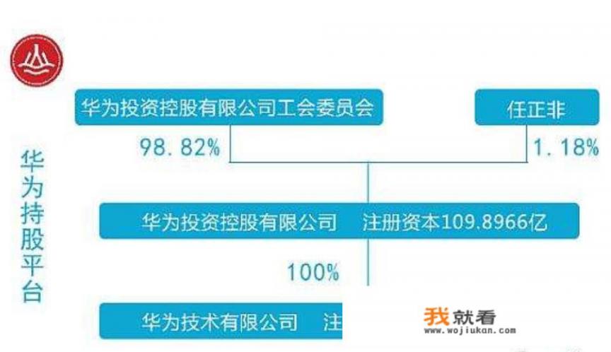 华为的核心竞争力是什么