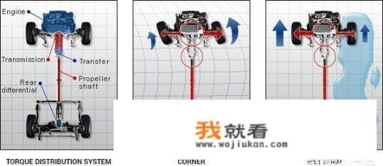 同价位的斯巴鲁傲虎和汉兰达，如何选择