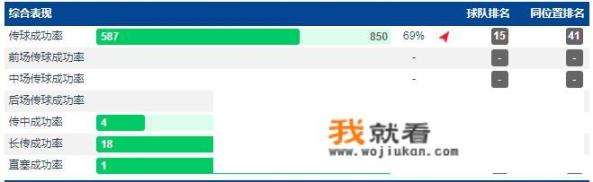 你对吉鲁最深的印象是什么？今夏他该何去何从