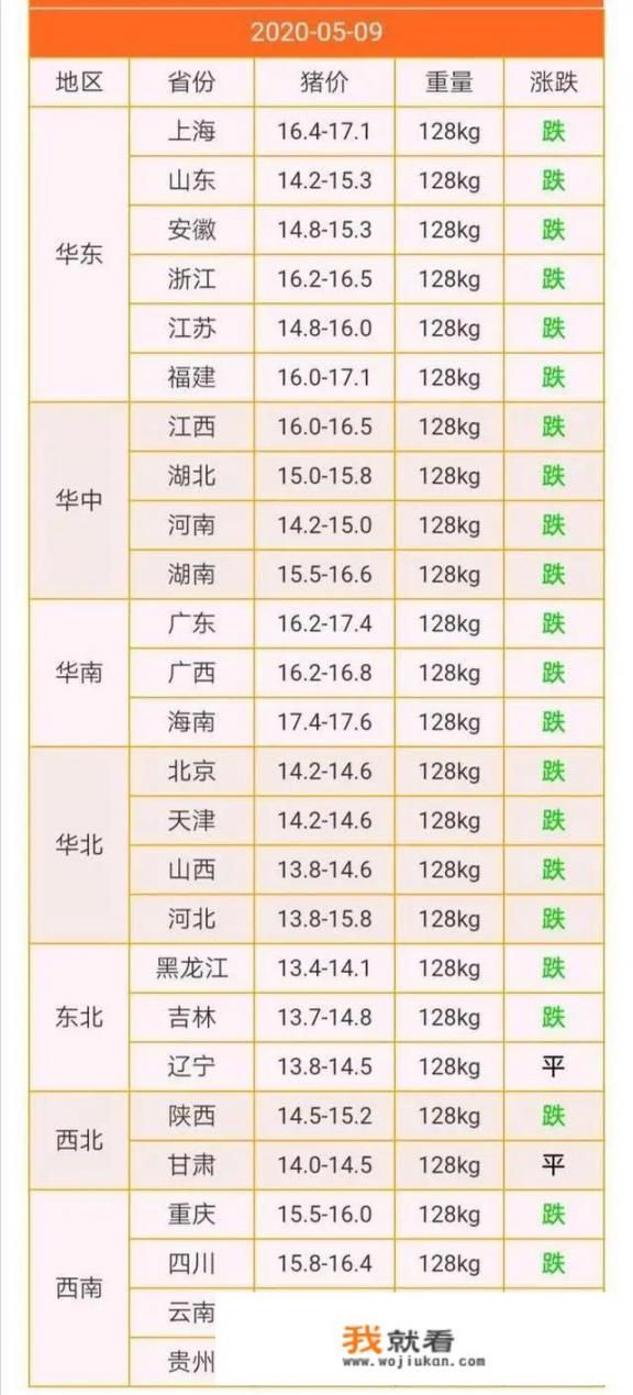 猪肉价格下跌了！要跌多久？会不会跌到白菜价