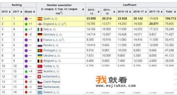 你如何看待“意甲和法甲都在进步，只有德甲在退步”这个观点，你认为有道理吗