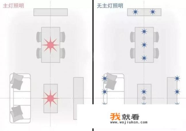 现代装修似乎开始流行一股风潮，客厅无主灯的设计，你喜欢吗
