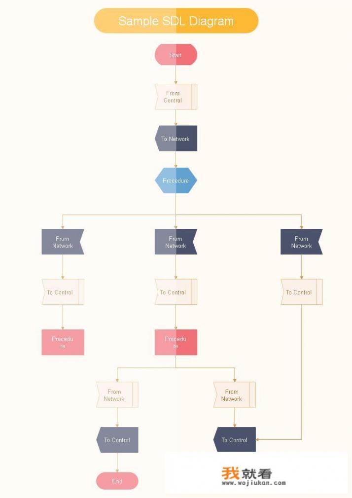 使用什么软件能做出漂亮的流程图