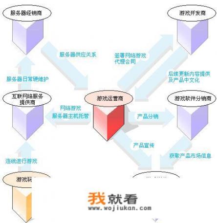 想买款手游做运营，需要投入多少钱，做过的前辈请指点一下？怎么做